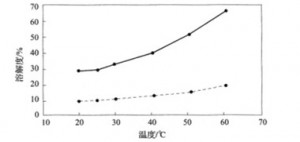 002-汉邦生物