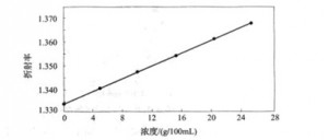 003-汉邦生物